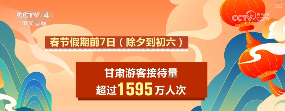 8.52万亿，增长17.08%！文旅惠民释放春节消费“热”力