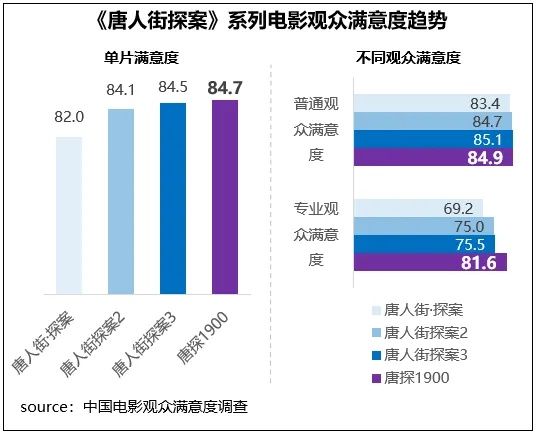 破95亿元！2025春节档最终票房出炉 “哪吒2”票房已超“哪吒1”