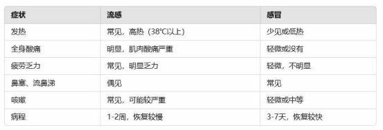 日本流感现状如何？日本旅游生病了怎么办？记住这些应对措施