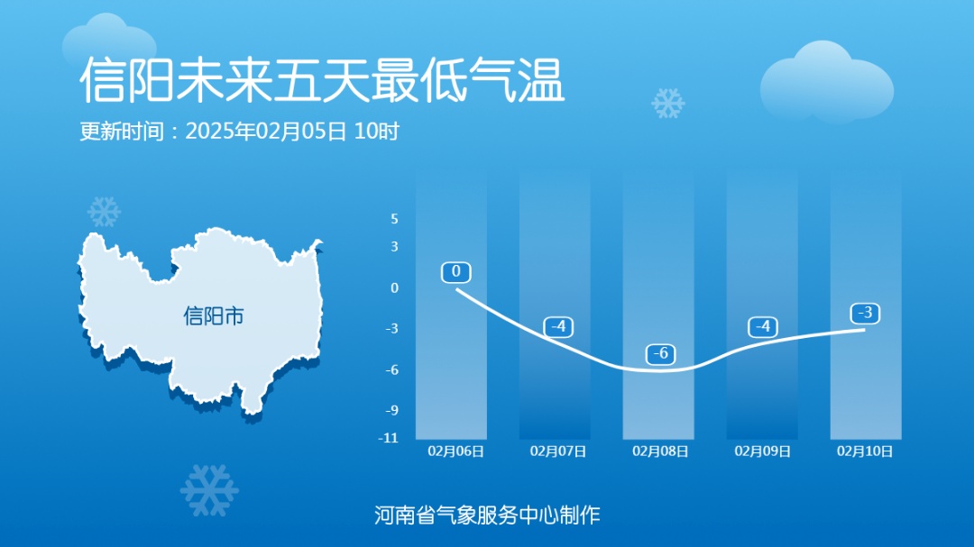 降温10℃，9到10级阵风！较强冷空气明天将袭河南→