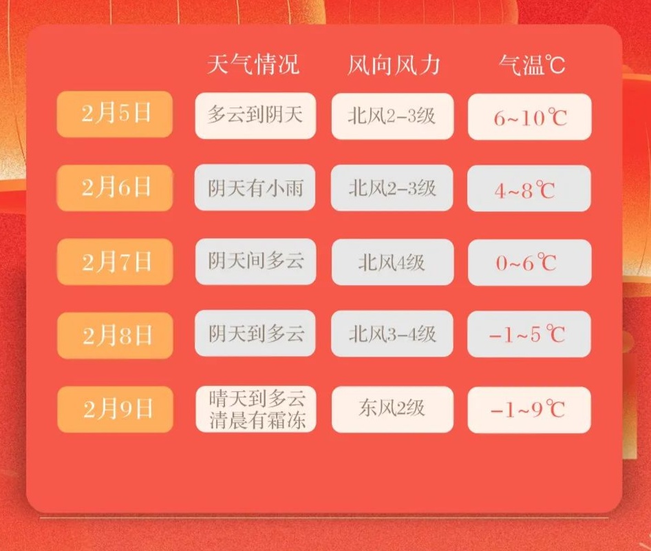 蛇年首个寒潮预警!长沙最低气温降至零下1℃ 蛇年首个寒潮预警!长沙最低气温降至零下1℃