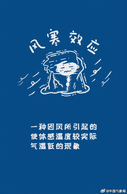 北方地区风力强劲 6日起新一股强冷空气影响中东部