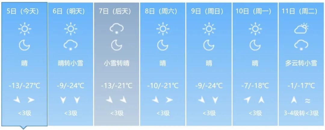 吉林省多地将有降雪天气！这些地方注意→