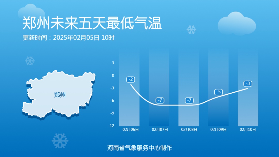 -14℃,气温断崖式下跌!明天将袭河南→ -14℃,气温断崖式下跌!明天将袭河南→
