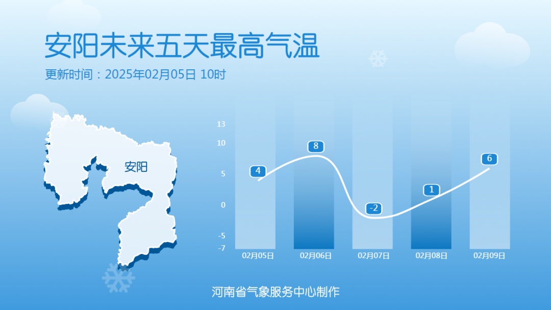 降温10℃，9到10级阵风！较强冷空气明天将袭河南→