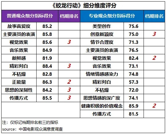 破95亿元！2025春节档最终票房出炉 “哪吒2”票房已超“哪吒1”