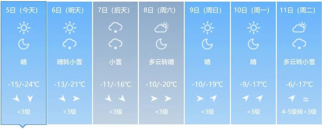 吉林省多地将有降雪天气！这些地方注意→