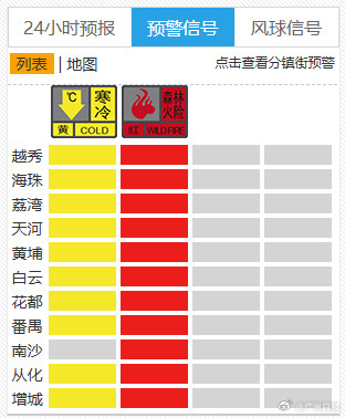 广州各区寒冷黄色预警陆续上线