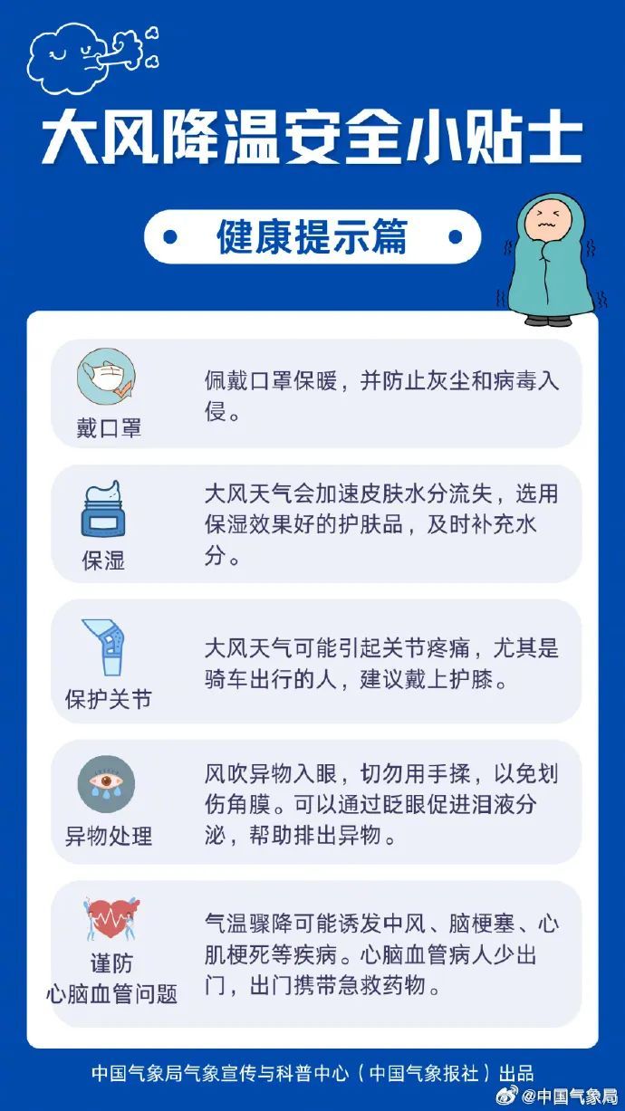 9级阵风！蓝色预警！南京气象最新提醒