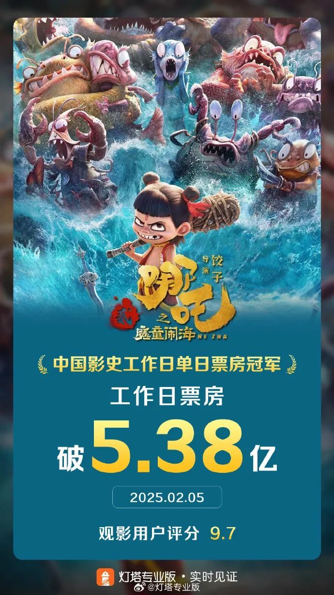 哪吒，登顶！