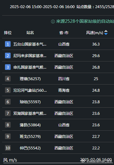 山西五台山已现12级强风 山西五台山已现12级强风