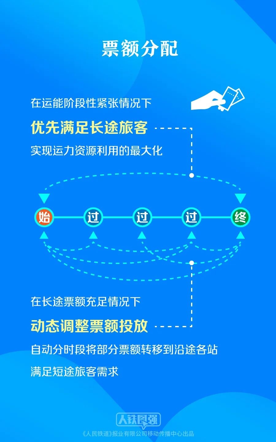 多名乘客持票也没挤上车！“买短乘长”者：无奈选择，候补19个订单没买到票