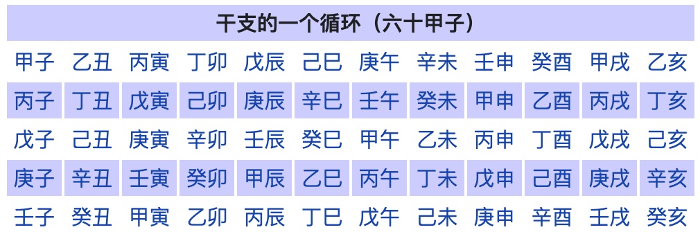 “我到底属啥？”这事儿是有国家标准的→