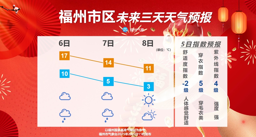 寒潮来袭！福建今天有雪，福州气温降至个位数