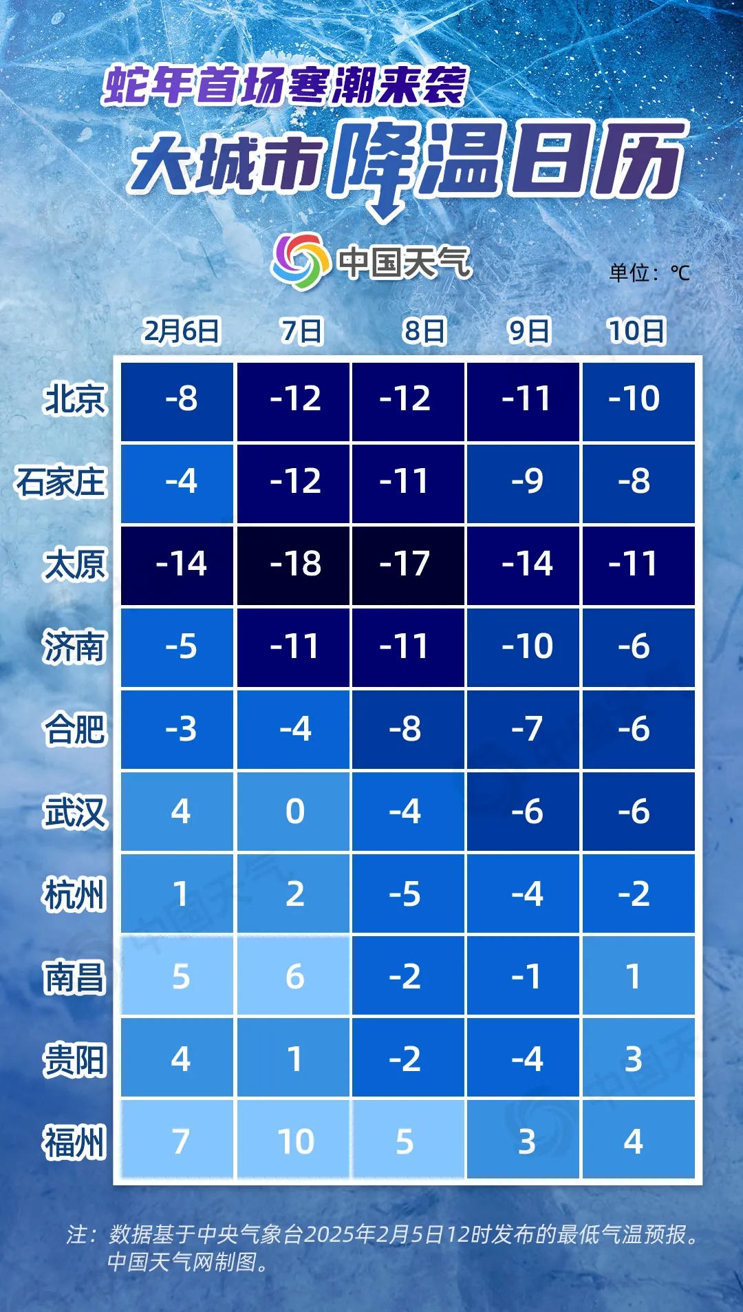 零下8℃！最强冷空气明抵沪，或有短时小雪！中央气象台寒潮、大风预警高挂！这类人群要警惕→