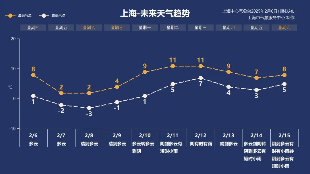 上海降温提醒：最低零下8℃，白天仅2℃！强冷空气明天抵沪，注意大风+低温+降水→