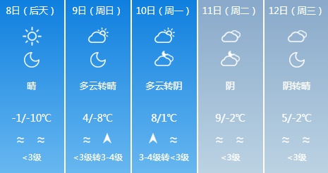 冷冷冷，明晨最低-16℃！济南最新天气预报