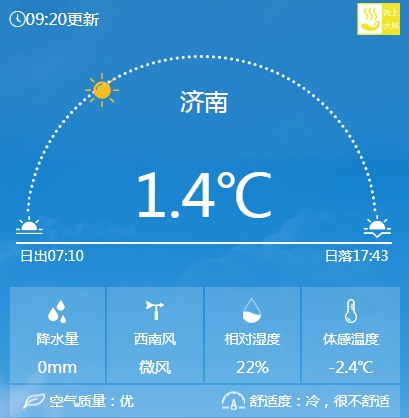 冷冷冷，明晨最低-16℃！济南最新天气预报