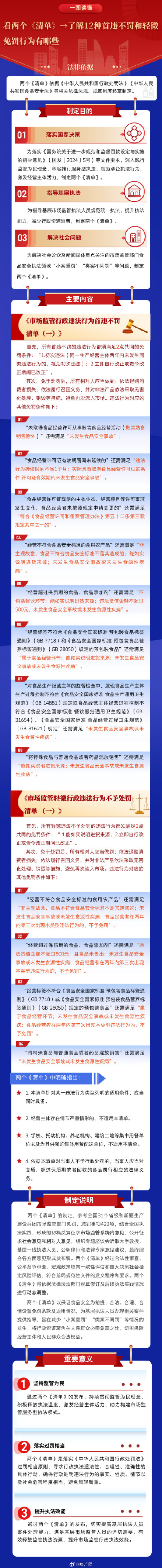 市场监管总局发布首违不罚清单