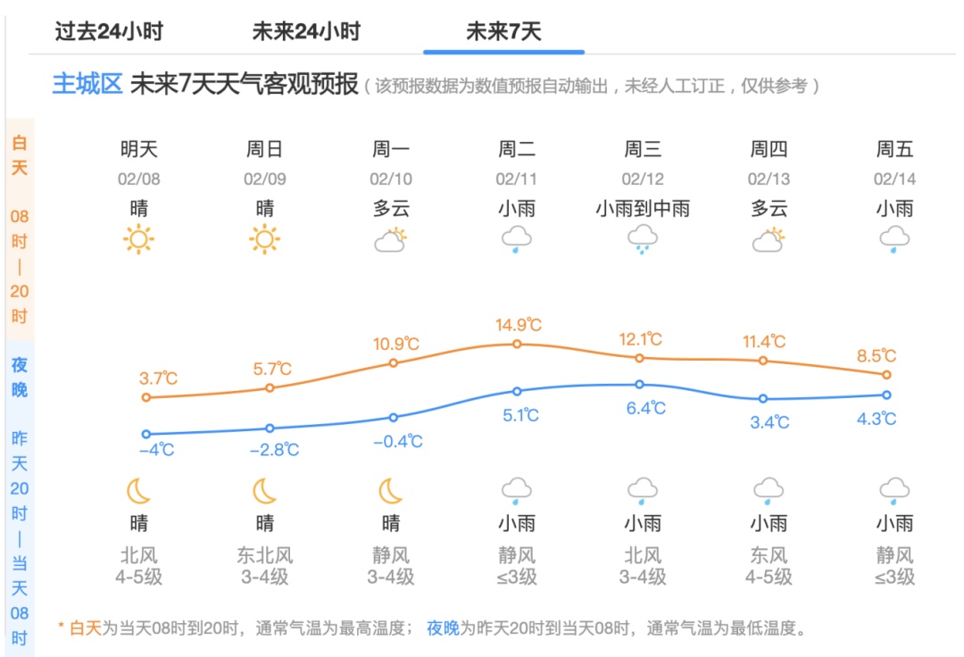 猝不及防！预警！预警！杭州人下班早点回家