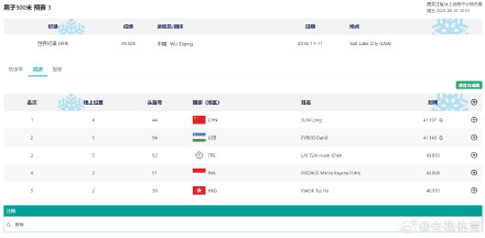 林孝埈、孙龙、刘少昂晋级500米1/4决赛