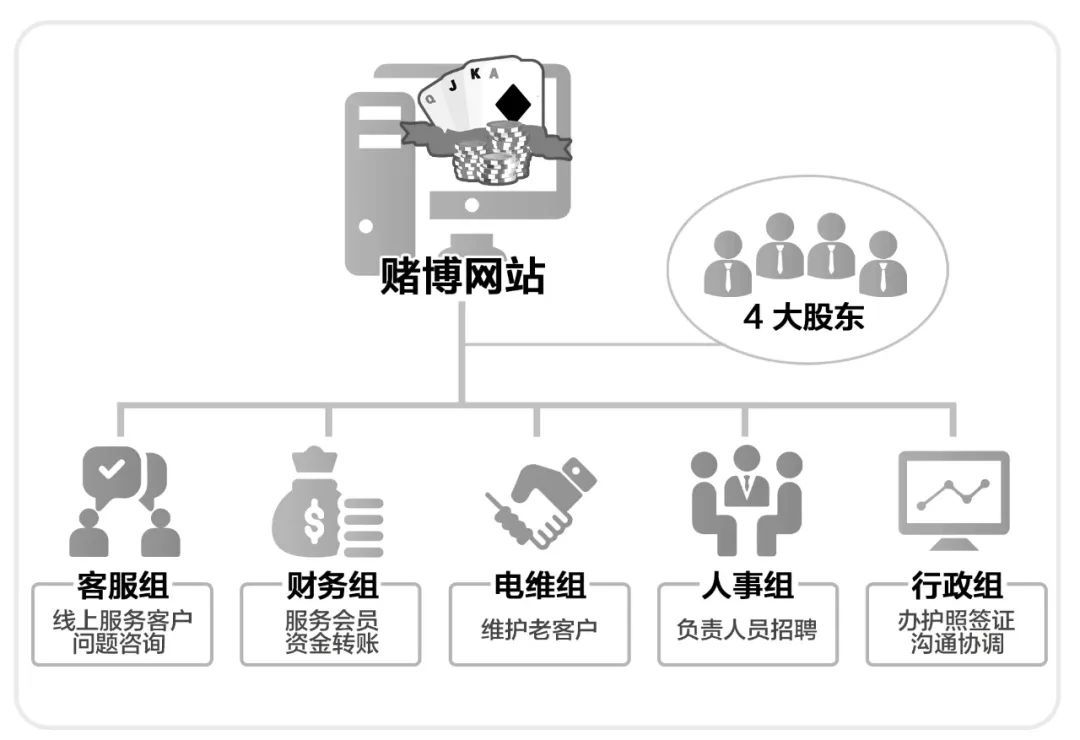 十赌十输？特大跨境赌博团伙被摧毁！