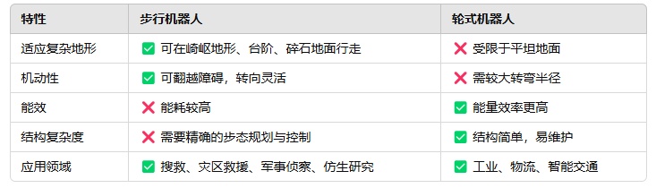 机器人都开始扭秧歌了，钢铁侠还会远吗？