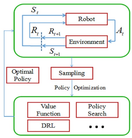 机器人都开始扭秧歌了，钢铁侠还会远吗？