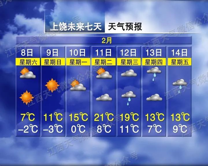 跌至-2℃！大风+降温！南昌接下来天气→