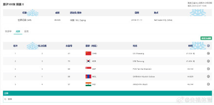 林孝埈、孙龙、刘少昂晋级500米1/4决赛