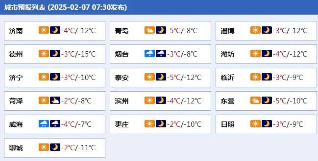 局部-15℃，山东三预警齐发！下一步天气…