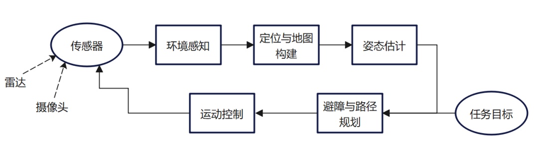 机器人都开始扭秧歌了，钢铁侠还会远吗？