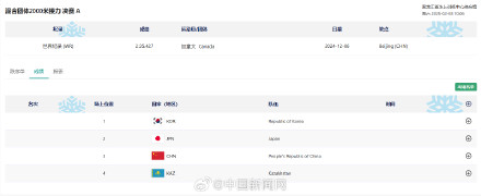 中国短道速滑混接冲击本届亚冬会首金