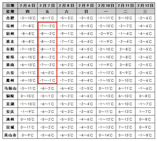 “合肥好大的风!” 安徽经历今冬罕见“冰日” “合肥好大的风!” 安徽经历今冬罕见“冰日”