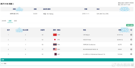 林孝埈、孙龙、刘少昂晋级500米1/4决赛