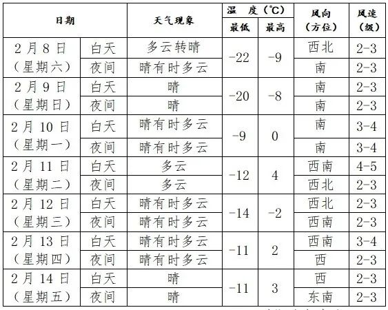 冷了这么长时间！辽宁气温即将大反转！时间就在…