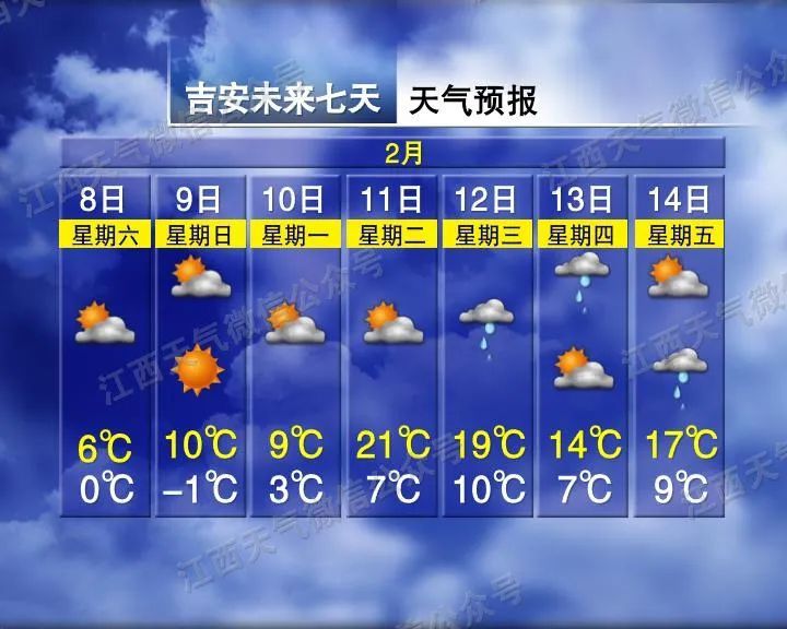 跌至-2℃！大风+降温！南昌接下来天气→