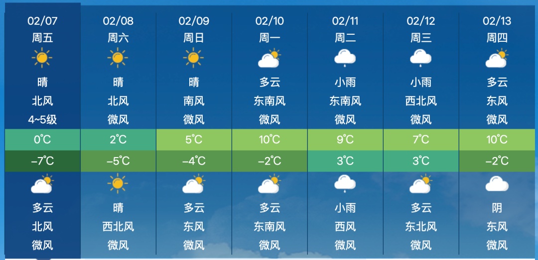 太冷了！合肥局地8级阵风！较强冷空气正影响安徽