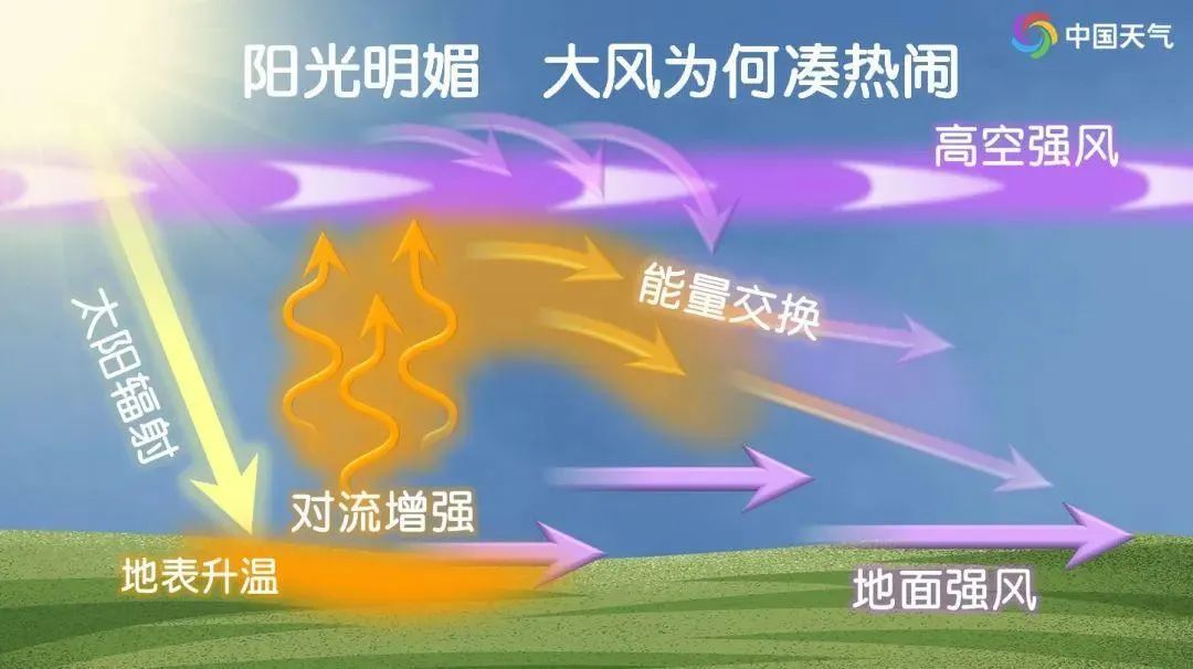 低温冰冻、寒潮、大风预警！局部降温可达10℃以上！安徽今冬最冷天来了