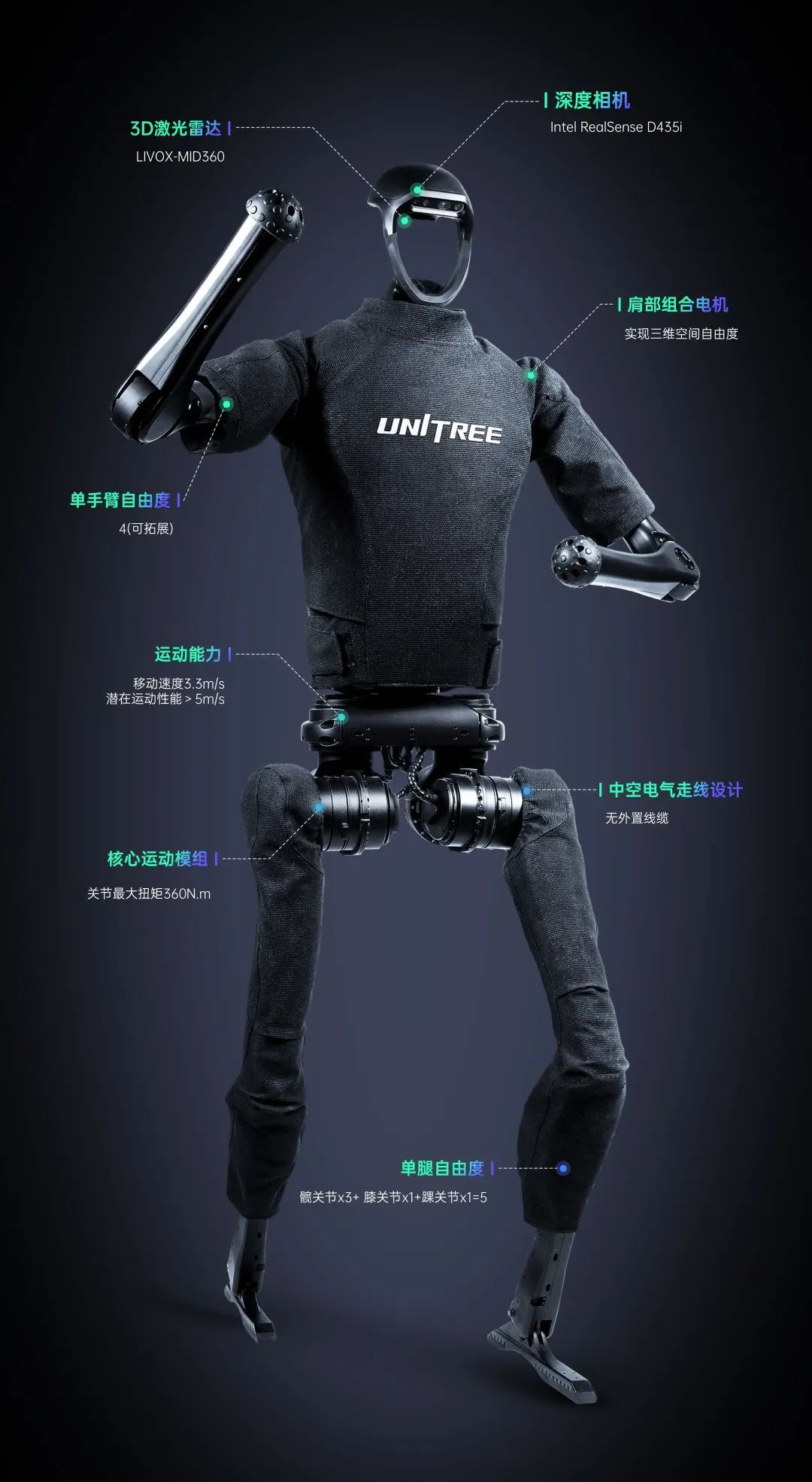 机器人都开始扭秧歌了，钢铁侠还会远吗？