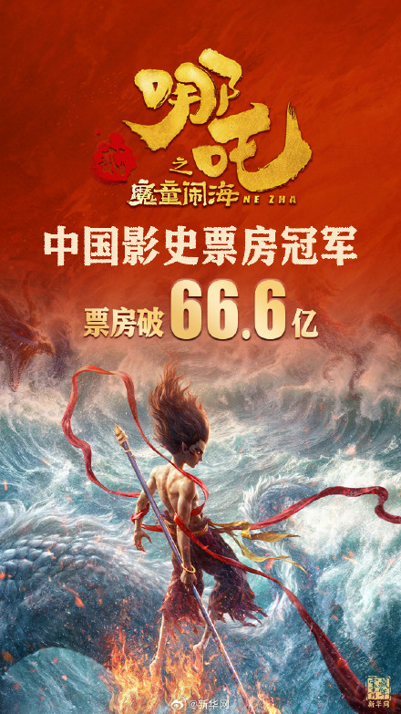 哪吒2票房超66.6亿元