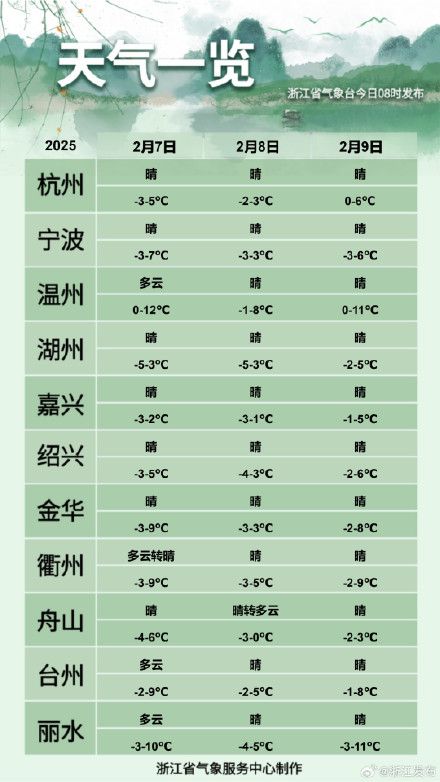 -9℃!严重冰冻!较强冷空气持续影响浙江 -9℃!严重冰冻!较强冷空气持续影响浙江