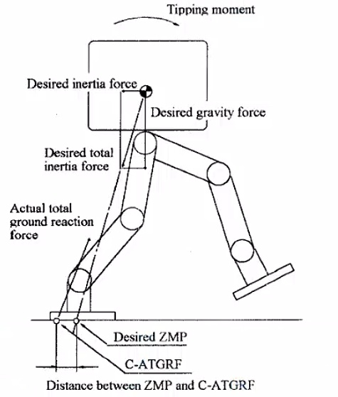机器人都开始扭秧歌了，钢铁侠还会远吗？