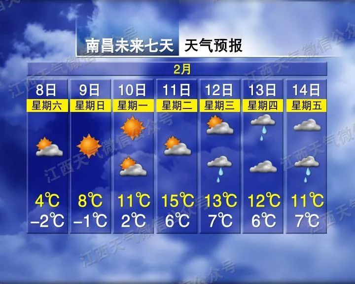 跌至-2℃！大风+降温！南昌接下来天气→