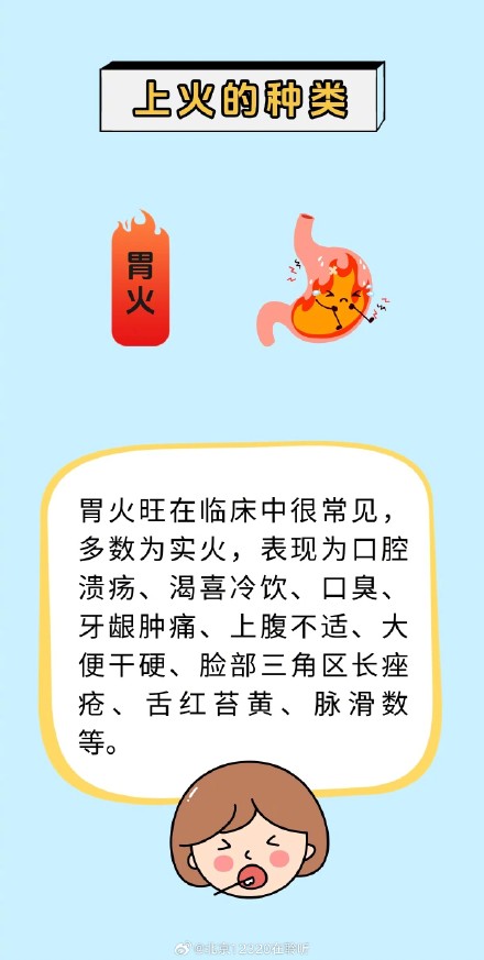 节后怕“上火”？教你区分“上火”种类，对症调理~