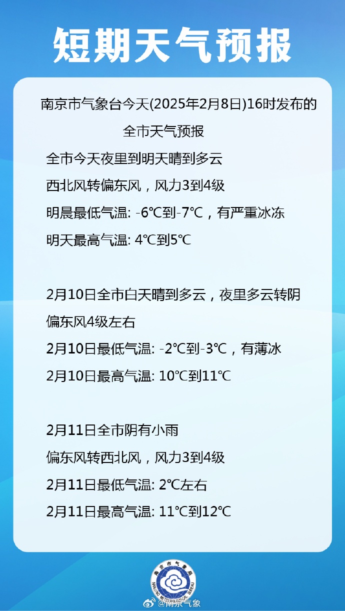 最高11℃，有降水！南京“回暖”倒计时……