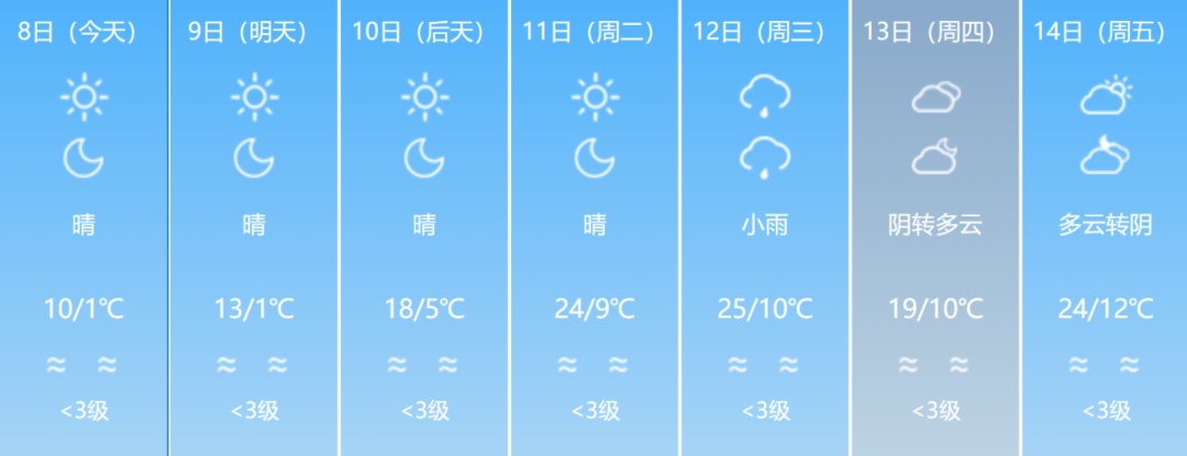 最低-8℃！绝美雾凇再次上线！福建回暖时间在……