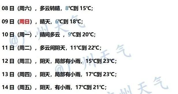 冬天快过去了，才想起来要降温！“阿冷”周末发力，广东周日会更冷