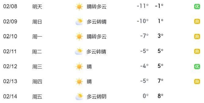 北京明天为不限行工作日 元宵节期间部分道路临时管制