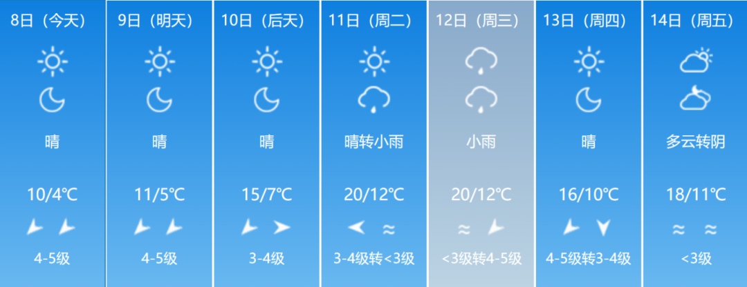 最低-8℃！绝美雾凇再次上线！福建回暖时间在……